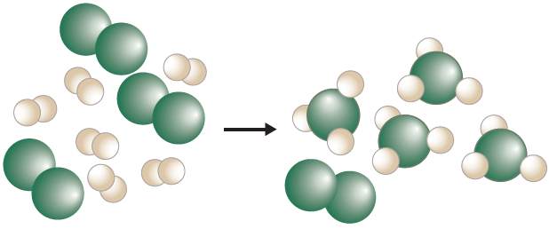أستنتج من الشكل الآتي كلاً من المادة المحددة والمادة الفائضة في تفاعل ما المادة المحددة والمادة الفائضة